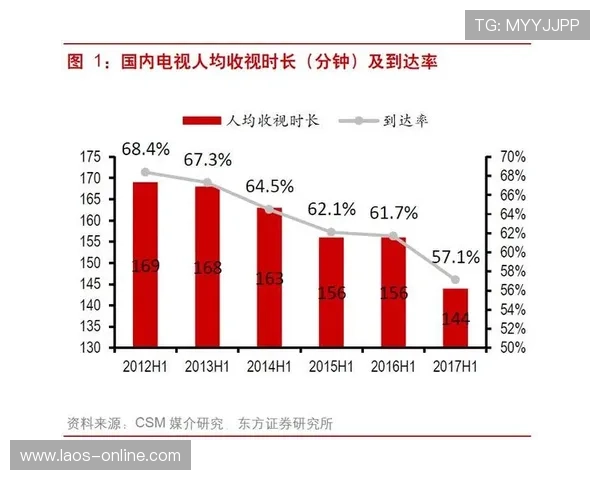 法兰克福观众流失排名下滑